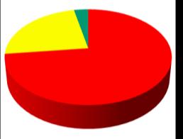 9.2 Scenario 1 9.2.1 Faglig evaluering Somatikk Faggruppene har vurdert at scenario 1 har svak faglig og organisasjonsmessig bærekraft.