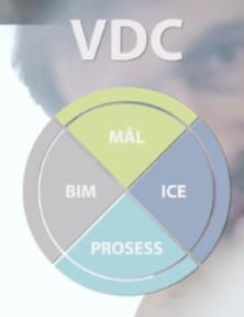 Vedlegg C: VDC-modell fra