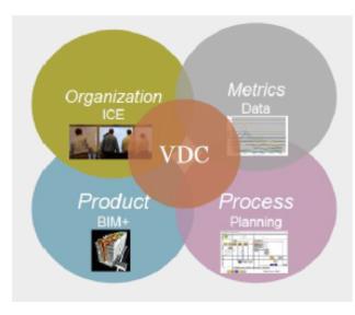 30: VDC-modell Kruse Smith