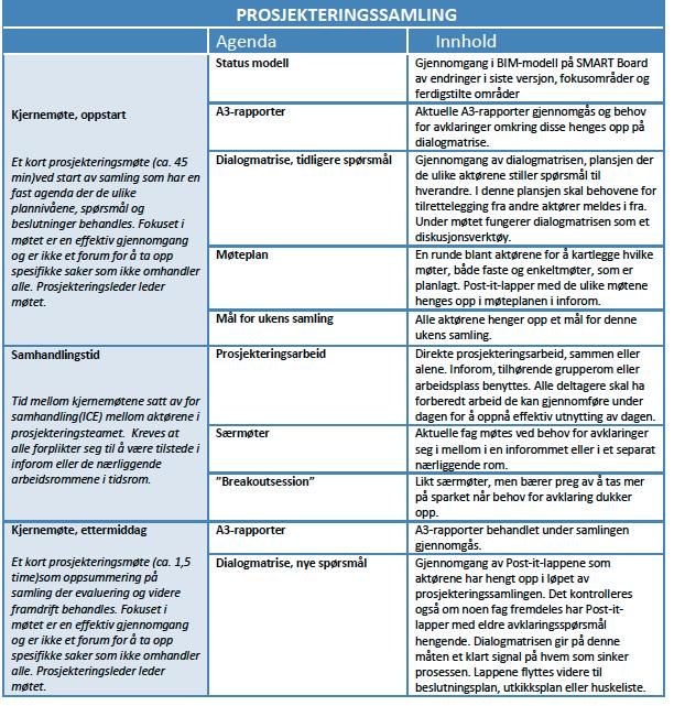 Vedlegg E: Agenda ICE-samling