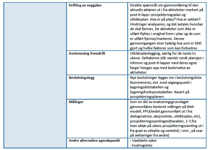 Figur 33: Agenda for ICE-møte til Veidekke (Venås og