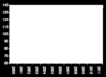 1.1 Bakgrunn Det har i de siste årene vært en svak produktivitetsutvikling i byggenæringen.