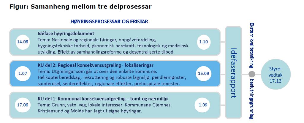 Surnadal kommune Arkiv: H10 Arkivsaksnr: 2013/1669-9 Saksbehandlar: Gunhild Eidsli Saksframlegg Utval Utvalssak Møtedato Kommunestyret 70/14 05.09.