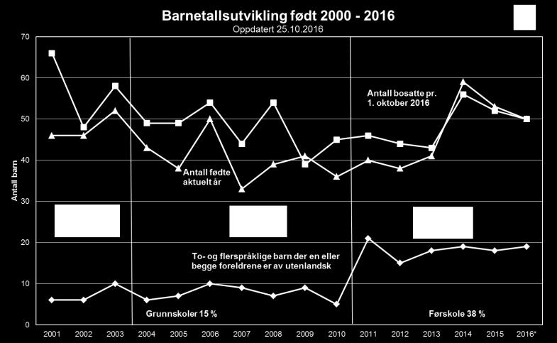 Barnehageplass til alle Etter flere år med nedgang i barnetallene er det igjen økning i barnekullene på Hitra.