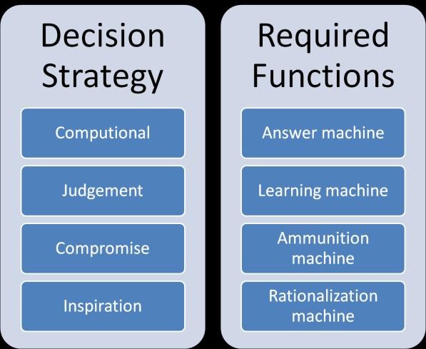 Figur 3: Sammenhengen mellom informasjons funksjon og beslutningsstrategier (Burchell et al., 1980) 3.4.3 Informasjonens rolle i beslutningsprosessen Burchell et al.