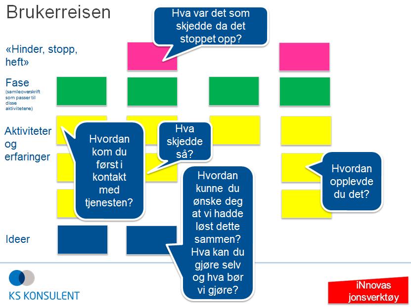 Planlegg datainnsamling fram til neste samling 9. mai Hvilke utfordringer vil dere se nærmere på? Hvordan vil dere avgrense utfordringen? Finn ut mer om brukernes behov.