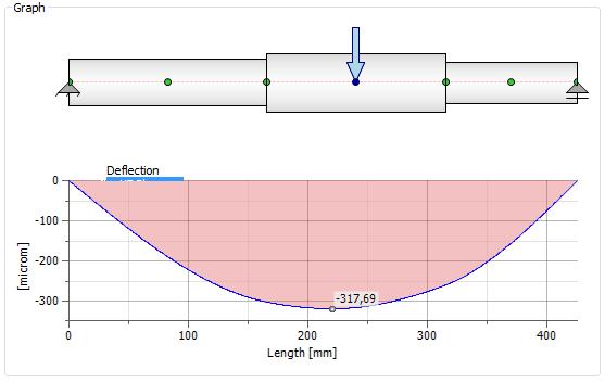 6 rci Ai Arc + A5 rc 5 + A6r c6 0, 65 mm i der A i arealet a umningsflaten, og r ci astanden fra C til arealenes