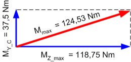 a) Kraftlikeekt i X-Y planet gir reaksjonseftene F A F 75 N Fra momentdiagrammet i X-Y planet finner i: Z_max 75 N* 0,5 m 118,75 Nm Kraftlikeekt i X-Z planet gir reaksjonseftene F A -150 N og F 650 N