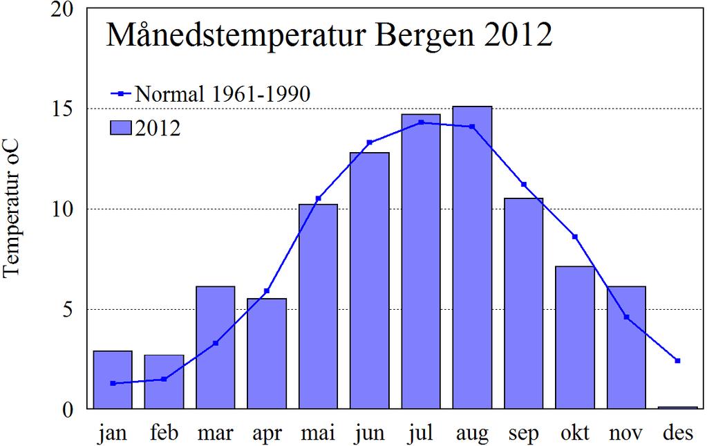 UNDERSØKELSENE I 2012 I perioden mai til september 2012 ble det tatt månedlige prøver fra Hopsvatnet. Prøvene ble undersøkt med hensyn på vannkjemiske parametere samt algeplankton-forekomst.