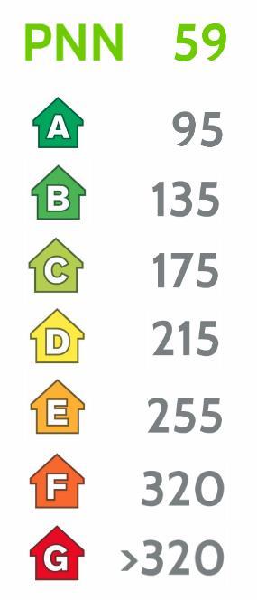 PNN: 85 tek 17 Energimerking = levert energi / m 2 oppvarmet