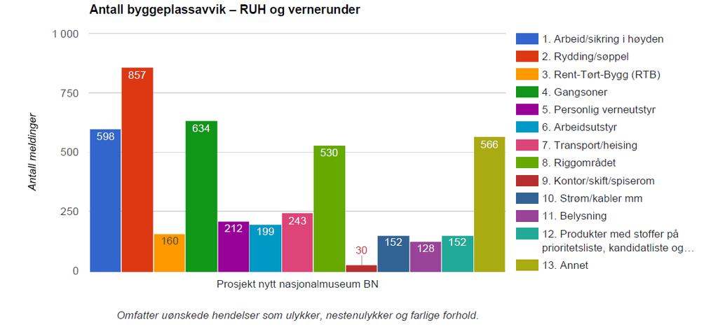 REGISTRERING AV