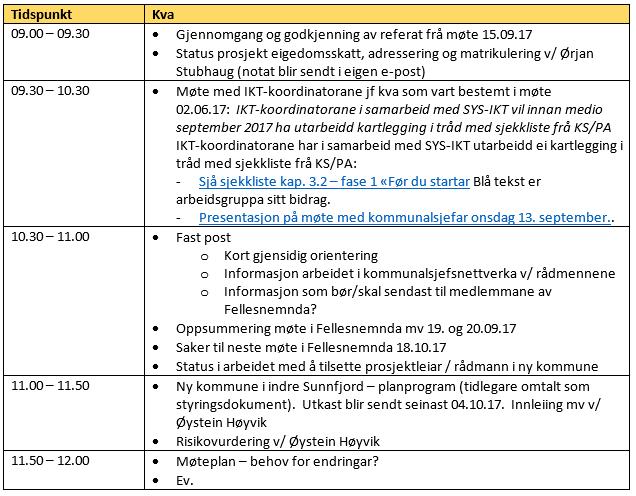 Ny kommune i indre Sunnfjord Administrativ styringsgruppe Dykkar referanse: Sakshandsamar: Øystein Høyvik Tlf. Vår referanse: 17/6-5-ØH- FE - 035 Dato: 29.09.