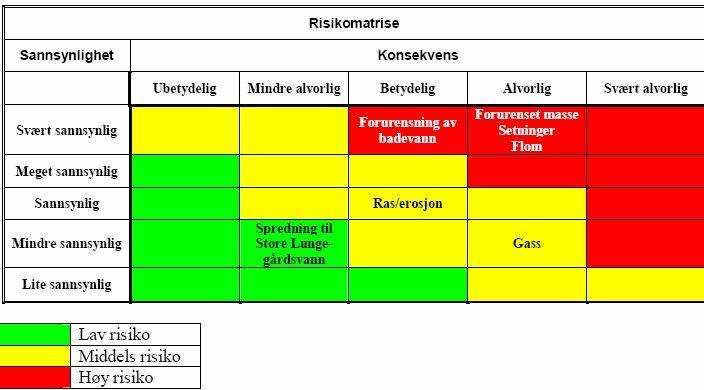 Støysonekart utarbeidet til reguleringsplan Møllendal øst. Kommuneplanens bestemmelser åpner for at det kan bygges med støynivåer opptil 73 db på fasade i senterområder under visse forutsetninger (bl.