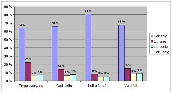 I tillegg fremgår det av resultatene at majoriteten av respondentene deler omsorgen for barnet/barna og kom fra Rikshospitalet. 40 Ressurshelsestasjon 30 Figur 3.