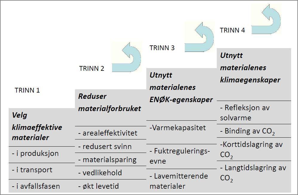 Reusable / recyclable 5.