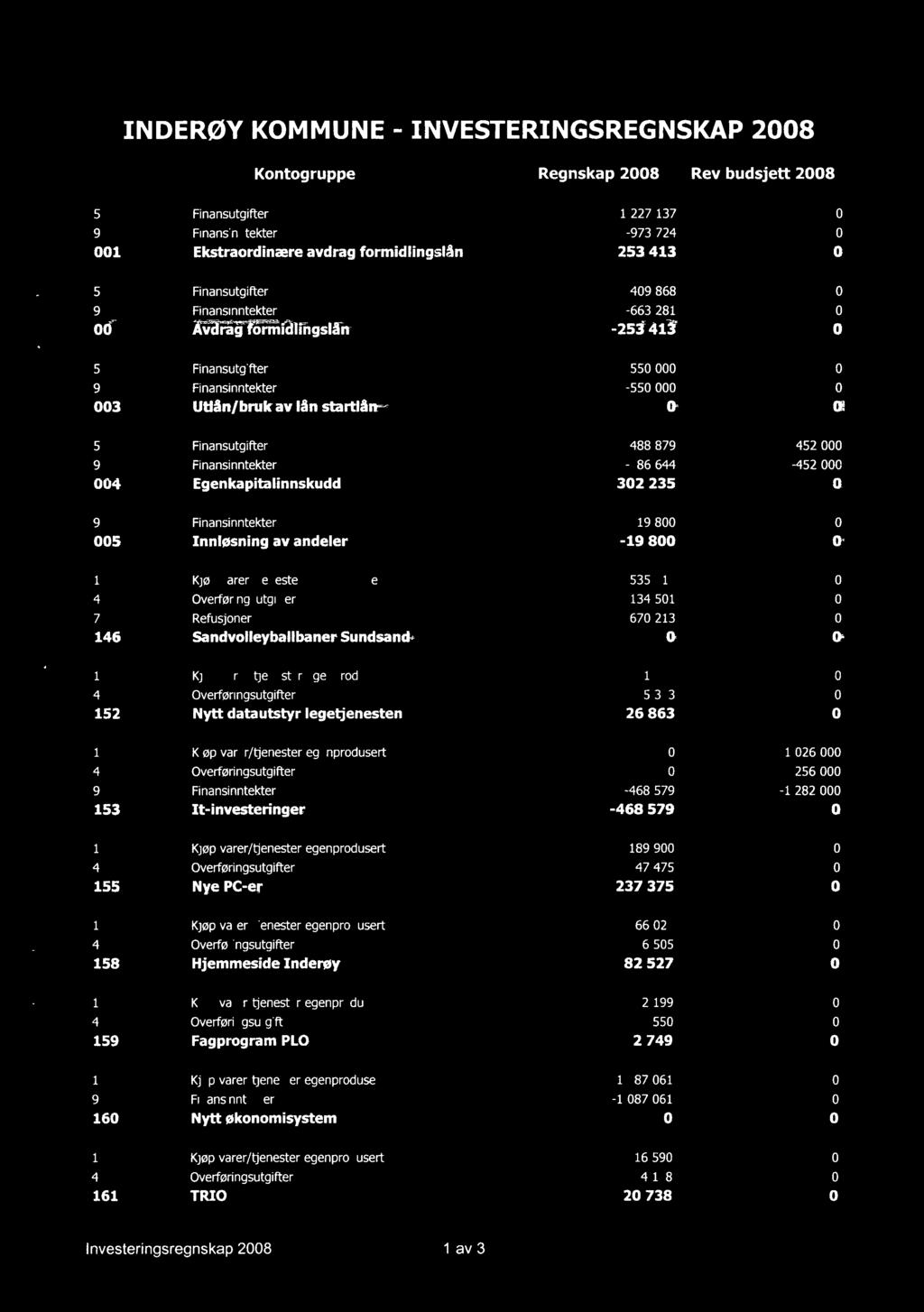 Inderøy - 16 505 82527... 0.