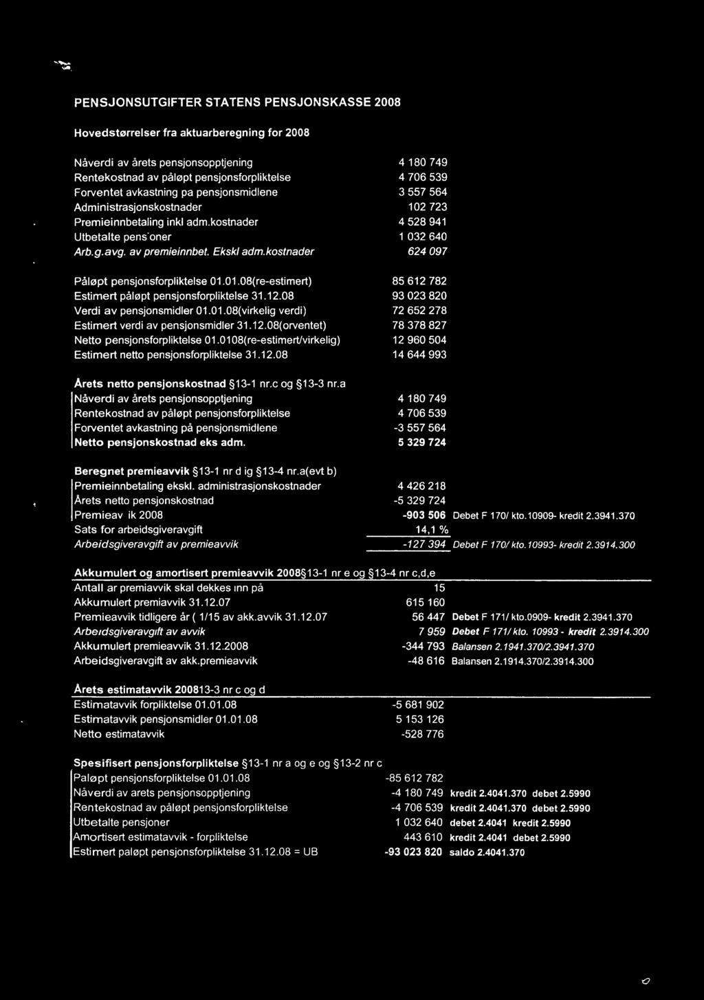 PENSJONSUTGIFTER STATENS PENSJONSKASSE 2008 Akkumulert og amortisert premieavvik 2008 13-1 nr e og 13-4 nr c,d,e Debet F 171/ kto.0909- kredit 2.3941.370 Debet F 171/ kto. 10993 - kredit 2.3914.