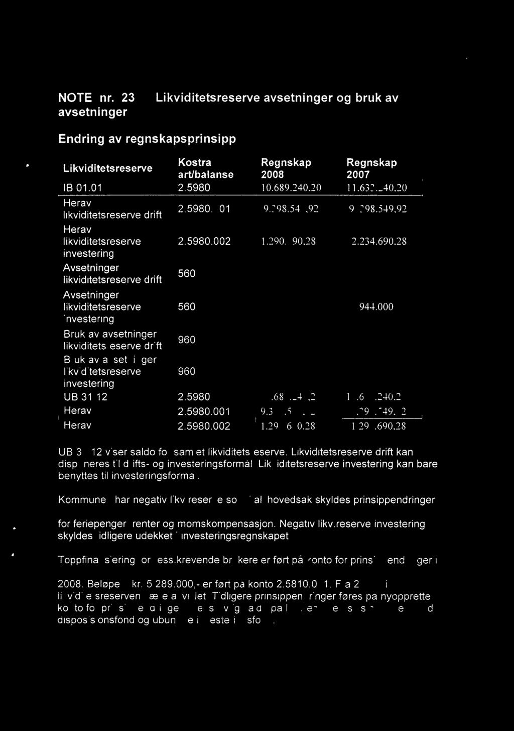 NOTE nr. 23 avsetninger Likviditetsreserve avsetninger og bruk av Endring av regnskapsprinsipp UB 31.12 viser saldo for samlet likviditetsreserve.