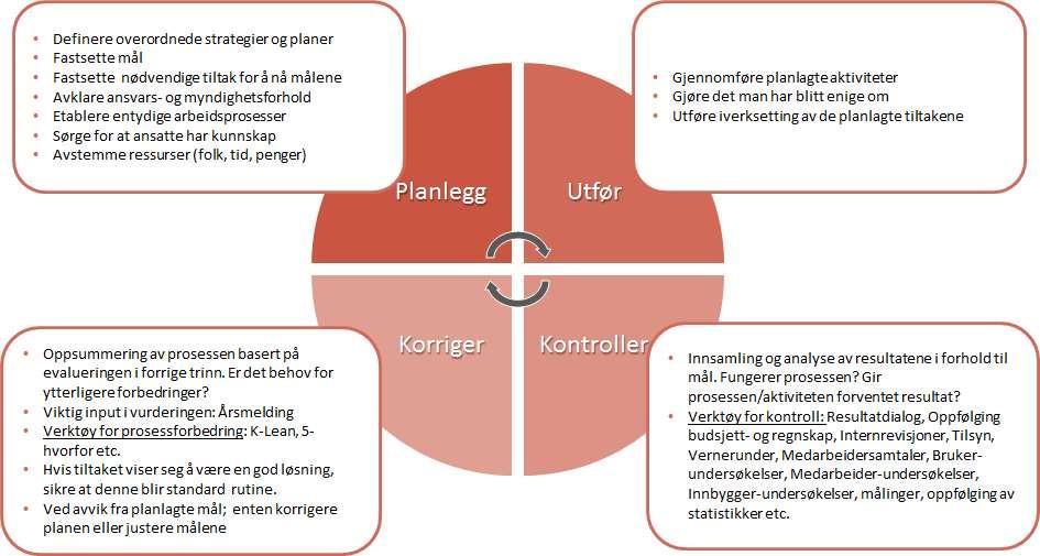 16 Lønnsforhandlinger drives på bakgrunn av lønnspolitiske retningslinjer og det til enhver tid gjeldende regelverk rundt slike begivenheter.