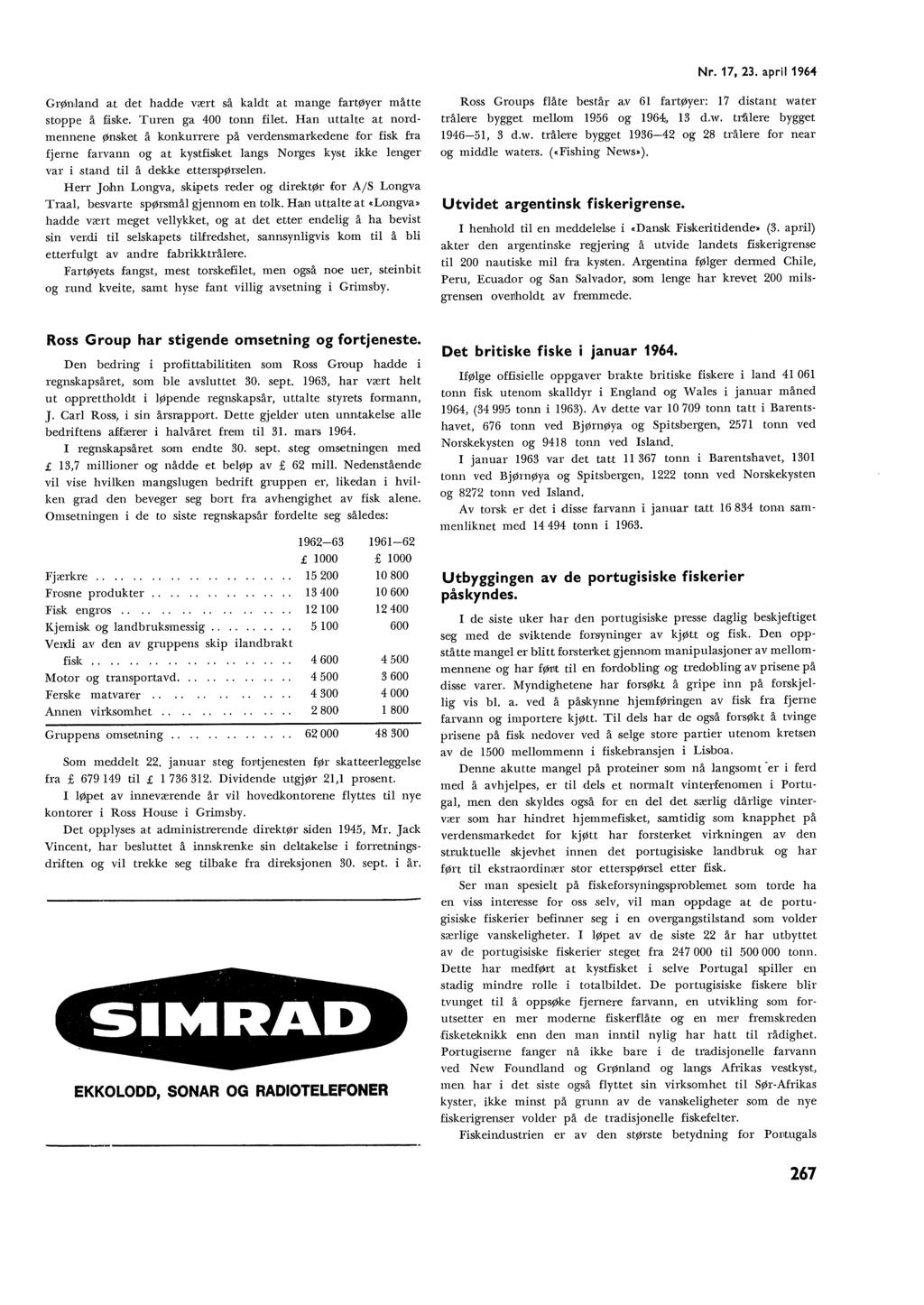 Nr. 17, 23. apri1964 GrØnand at det hadde vært så kadt at mange fartøyer måtte stoppe å ~iske. Turen ga 400 tonn fiet.