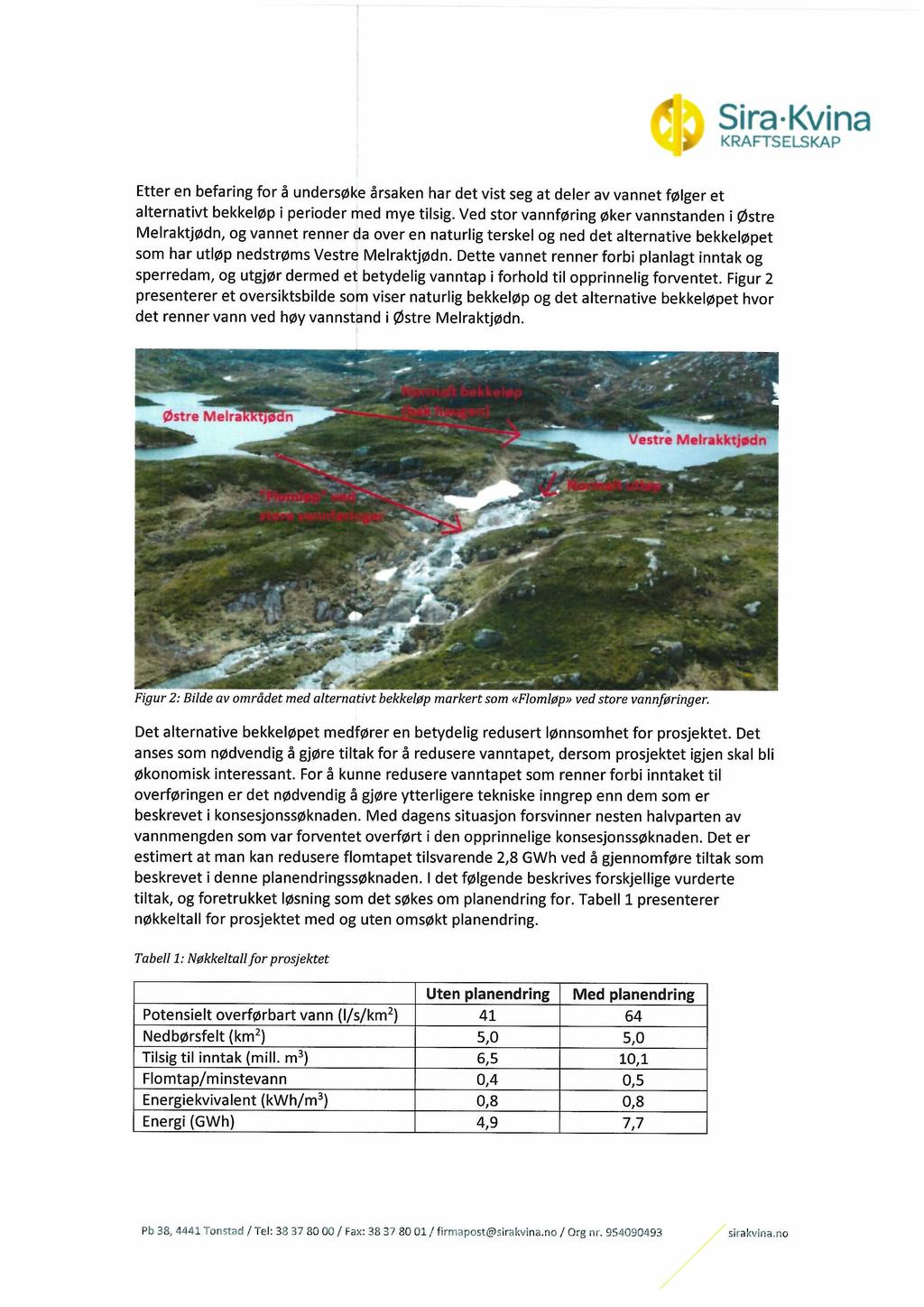 Sira Kvina Etter en befaring for å undersøke årsaken har det vist seg at deler av vannet følger et alternativt bekkeløp i perioder med mye tilsig.