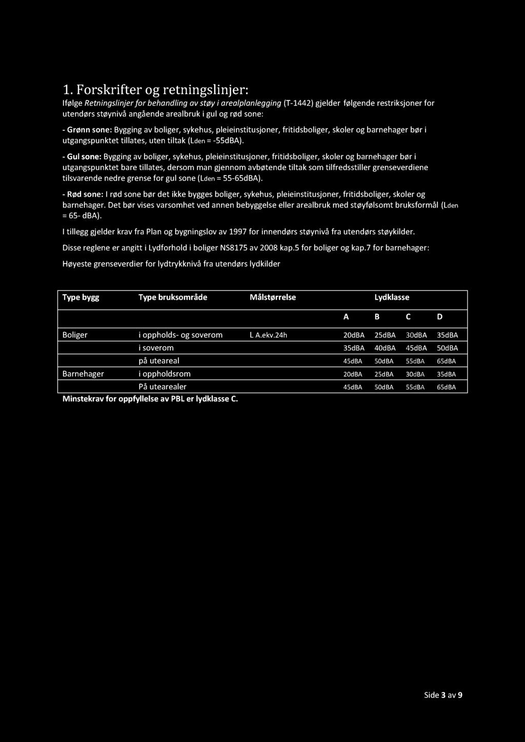 1. Forskrifter og retningslinjer: Ifølge Retningslinjer for behandling av støy i arealplanlegging (T- 1442) gjelder følgende restriksjoner for utendørs støynivå angående arealbruk i gul og rød sone:
