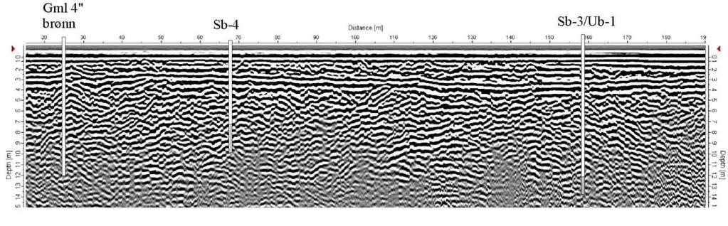 2), og overgang til mer finkornige sandmasser. En kraftig reflektor som representerer grunnvannsnivået er tydelig på 3,5-4 meters dyp de fleste profiler.