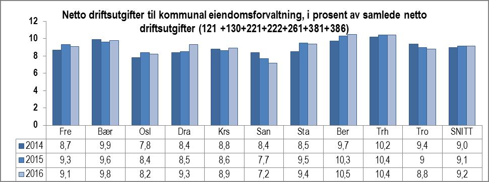 For eiendomsforvaltning vil det ha betydning hvordan befolkningssammensetningen er; En kommune med en større andel av barn mellom f.eks.