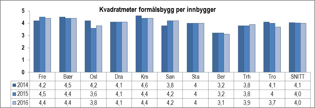 idrettslag, teatergruppe etc., mens andre kommuner tilbyr lokaler (og gir dermed tilskudd i form av lav leie av bygg eller bygg til fri disposisjon for ulike grupper).