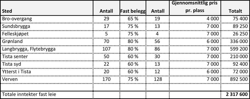 Verdivurdering Diverse bryggeanlegg, Halden kommune - side 7 av 8 5.0 Verdiberegninger 5.