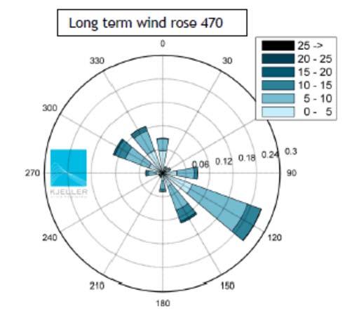 2 Klima i Hammerfest Figur 10 Langstidskorrigert vindrose basert på 1 år målinger (Kjeller vindteknikk, 2012) Tabell 3 Distribusjon av vindhastighet, Grøtnes Vindhastighet distribusjon [%] Hastighet