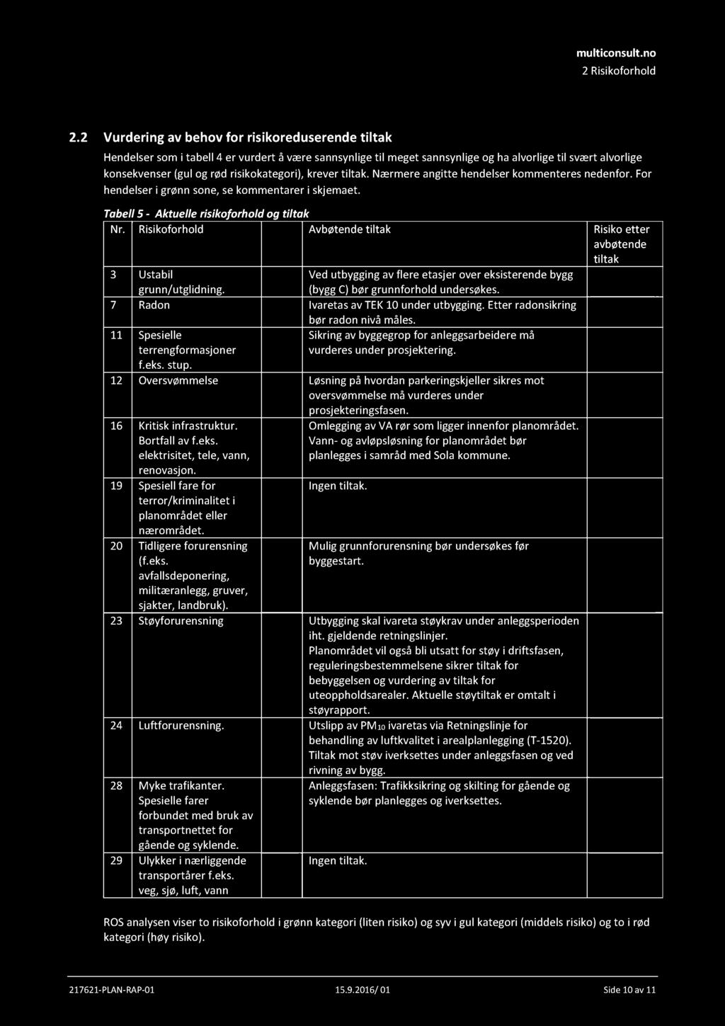 risikokategori), krever tiltak. Nærmere angitte hendelser kommenteres nedenfor. For hendelser i grønn sone, se kommentarer i skjemaet. Tabell 5 - Aktuelle risikoforhold og tiltak Nr.