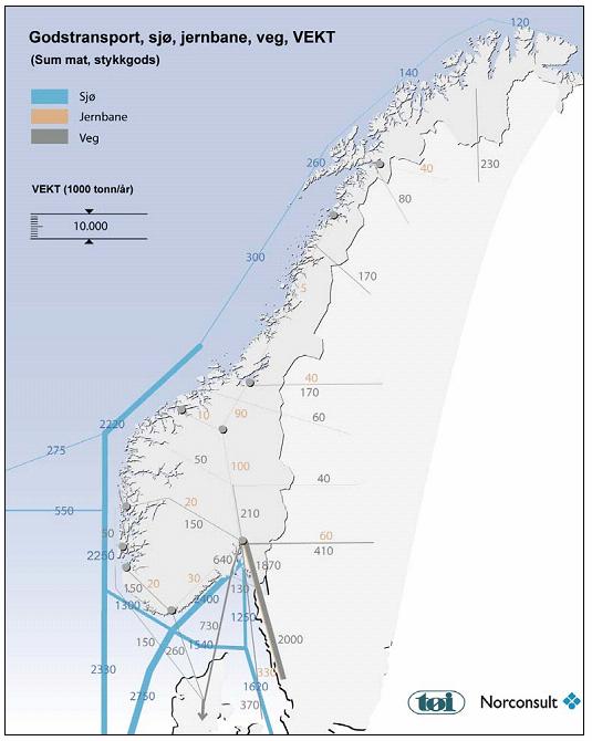 Importvolumet over Kongsvingerbanen er for tiden 1,3 millioner tonn mens eksportvolumet er 365 000 tonn årlig bulkgods inklusive. Figur 3.