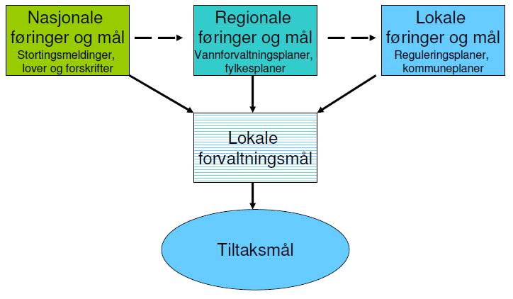 Naturmangfoldloven Foto: Jonas Thormar Regionale mål - Forvaltningsplaner ifm