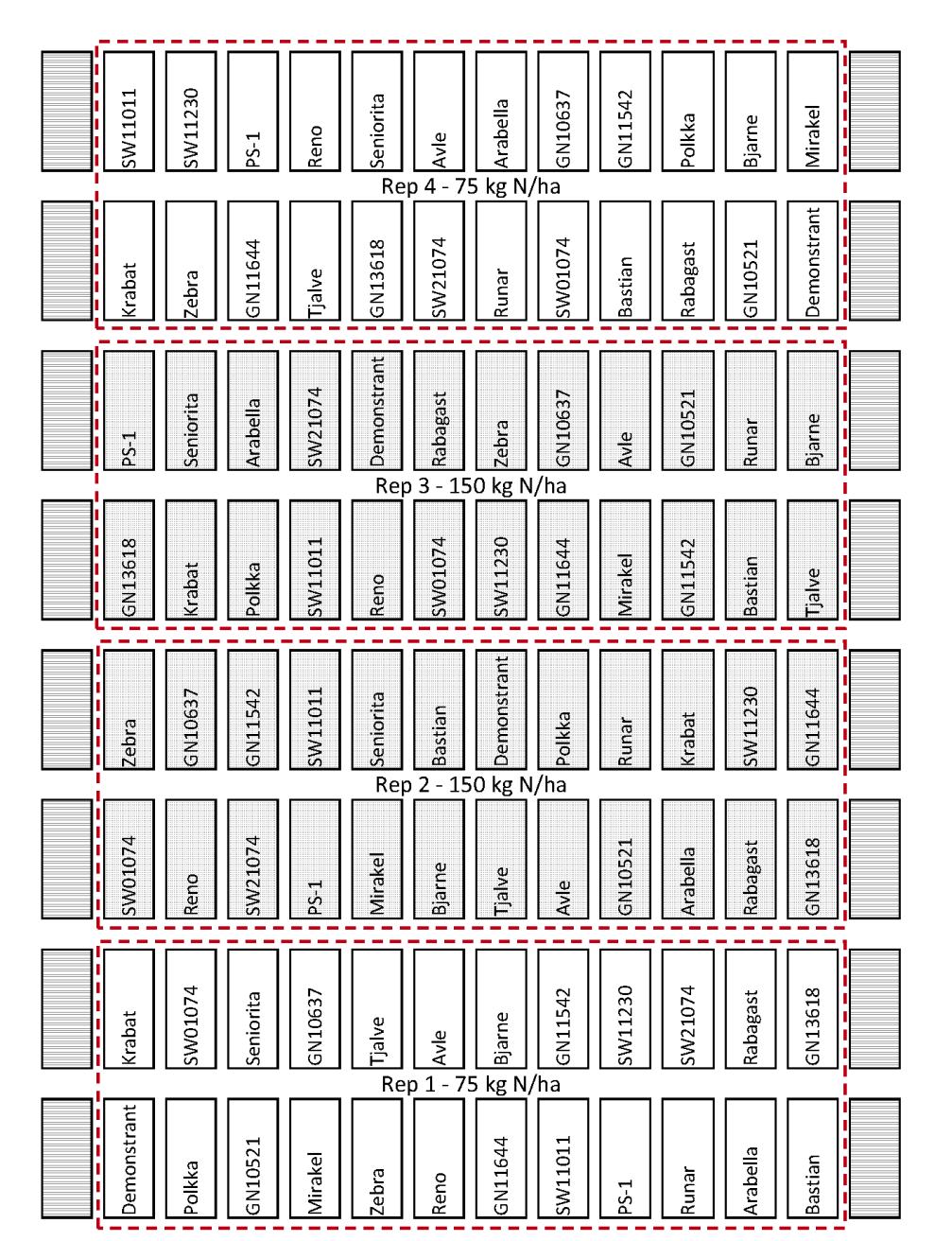 Avlingsforsøk i vårhvete 24 vårhvetesorter og foredlingslinjer fra 1972 til i dag To