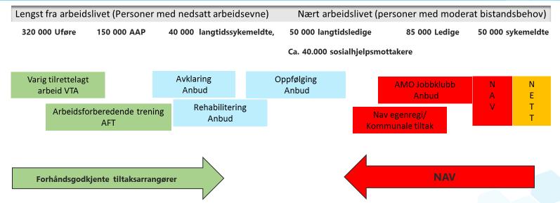 «Utenforskapet» Ikke en ensartet gruppe -