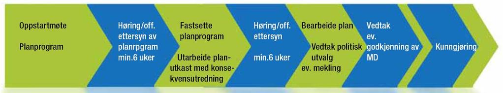 1 Bakgrunn Bakgrunnen for planarbeidet er behovet for å sikre framtidig torvressurser for drift og uttak av mose-/myrmasser i området.