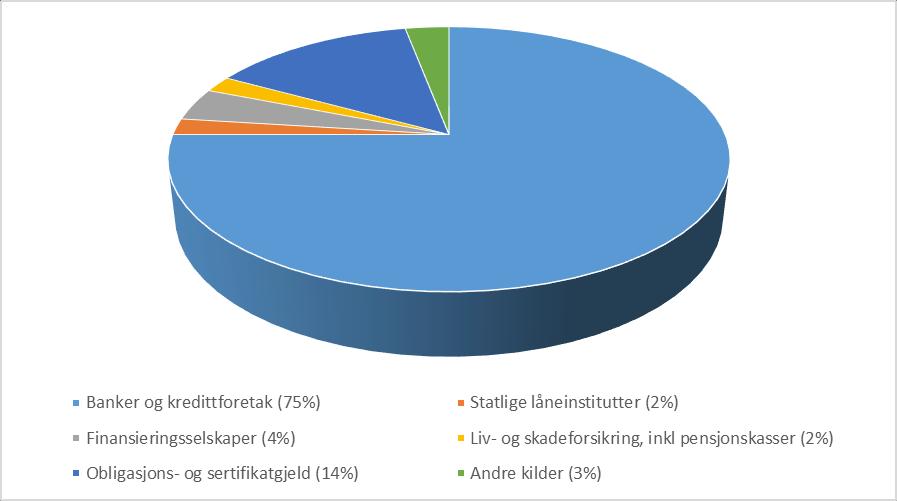 2 Bankenes rammebetingelser er viktig!