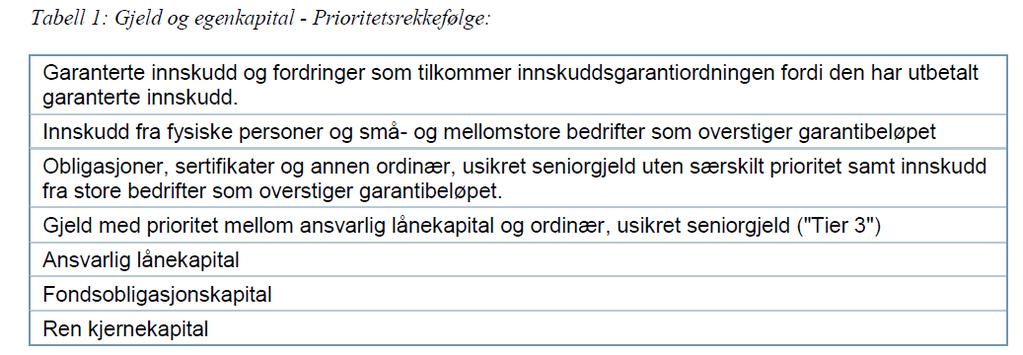 MREL og «godkjent gjeld»: ikke glem at Selv om det kan komme til å bli stilt krav om subordineringsvilkår for at en gjeldspost skal bidra til å oppfylle minimumskravet til MREL, og/eller Selv om en