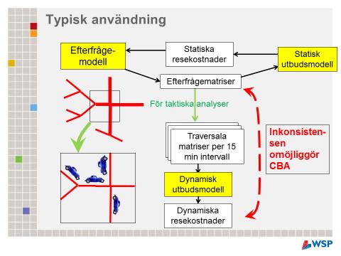 Hvorfor er modelleringen av kø så viktig?