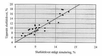 Metode - Programmet beregner fukt- og spenningsprofiler bare i tykkretningen (en - dimensjons modell). Biten som beregnes ses altså som en bred skive der alle kanteffekter kan forsømmes.