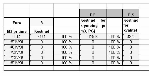 Metode på grunnlag av trelastpakkens totale volum.