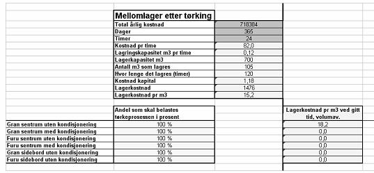 Metode Figur15. Brukergrensesnittet for bestemmelse av mellomlagerkostnad.