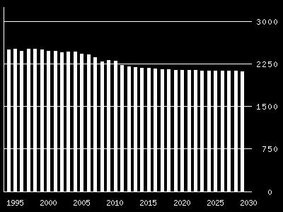 Vedlegg: Folketal utvikling innan kommunedelplanen Folkemengde, etter grunnkretser, tid og statistikkvariabel 2005 2006 2007 2008 2009 2010 2011 grunnkrets Pers.