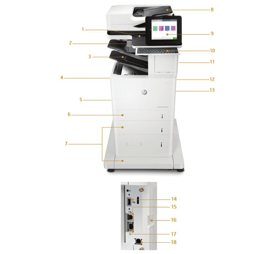 Produktomvisning Bilde av HP LaserJet Enterprise Flow MFP M632z 1. Utstyrsintegrasjonslomme (HIP) 2. Lett tilgjengelig USB-port 3. 1000 arks stifte-/stableenhet med jobbforskyvning 4.