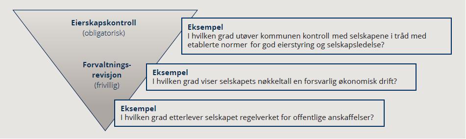 Innledning I kommunal sektor er det blitt mer og mer vanlig å organisere deler av tjenesteproduksjonen utenfor den ordinære kommunale forvaltningen.