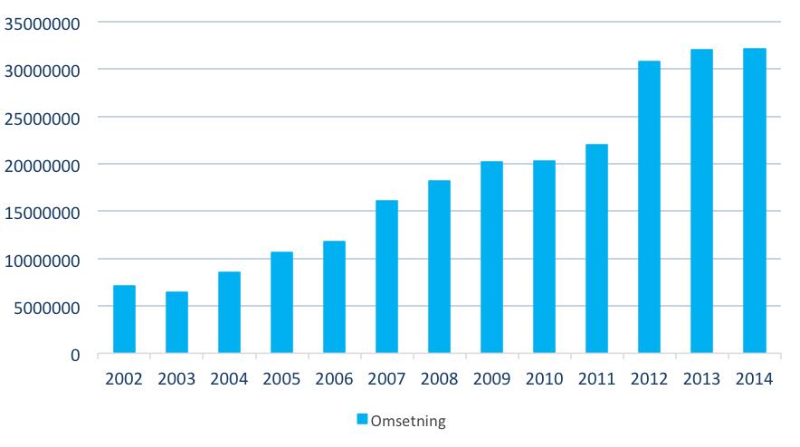 ÅRSBERETNING 2014