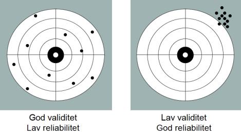 Kapittel 2 Metode Eliassen illustrert. I figuren viser målskivene grunnlaget som foreligger, mens skuddene viser de funn en har.
