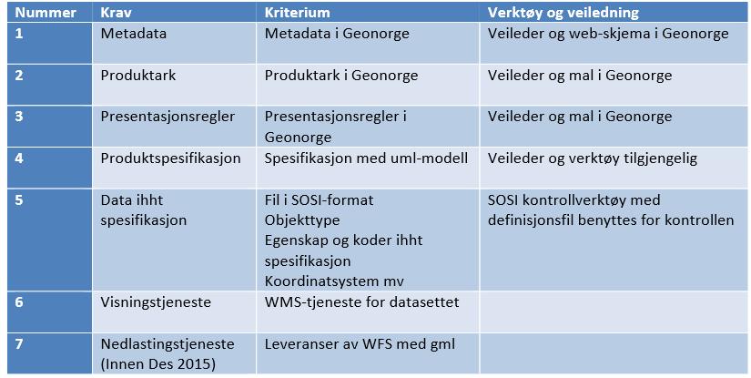 Kriterier for