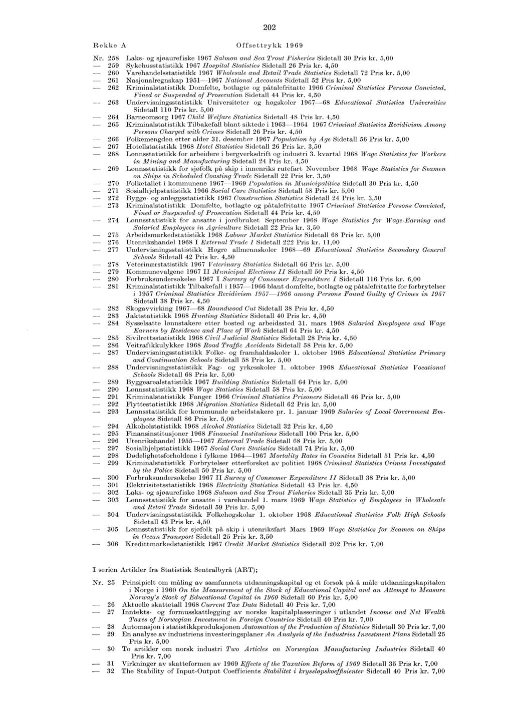 202 Rekke A Offsettrykk 1969 Nr. 258 Laks- og sjoaurefiske 1967 Salmon and Sea Trout Fisheries Sidetall 30 Pris kr. 5,00-259 Sykehusstatistikk 1967 Hospital Statistics Sidetall 26 Pris kr.